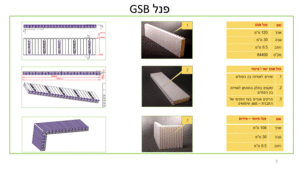 בניה מתקדמת ב GSB